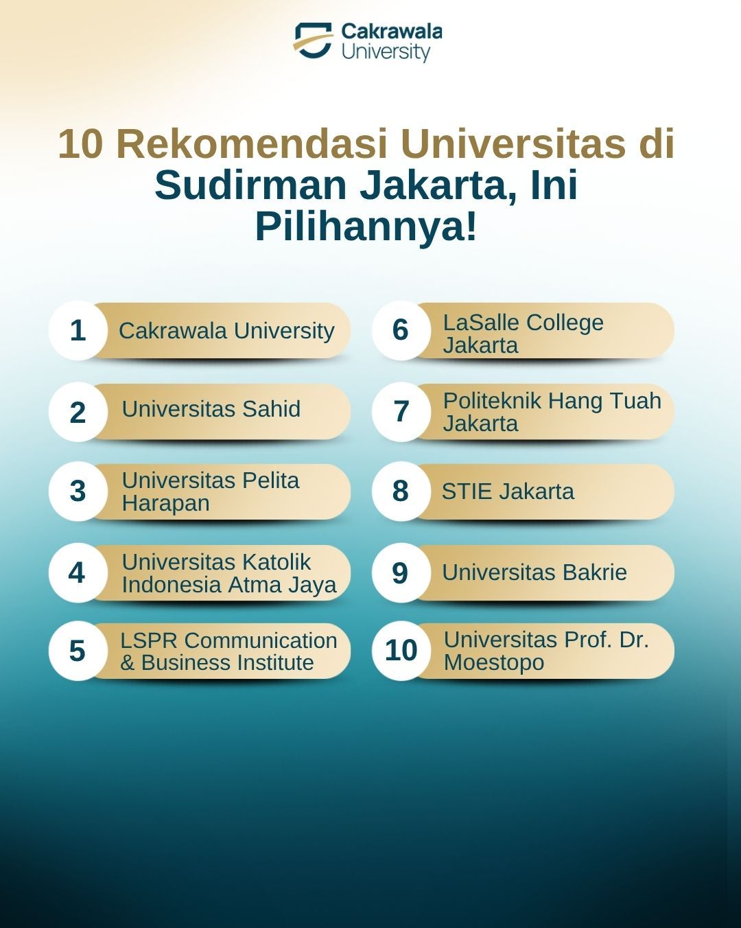 10 Rekomendasi Universitas di Sudirman Jakarta