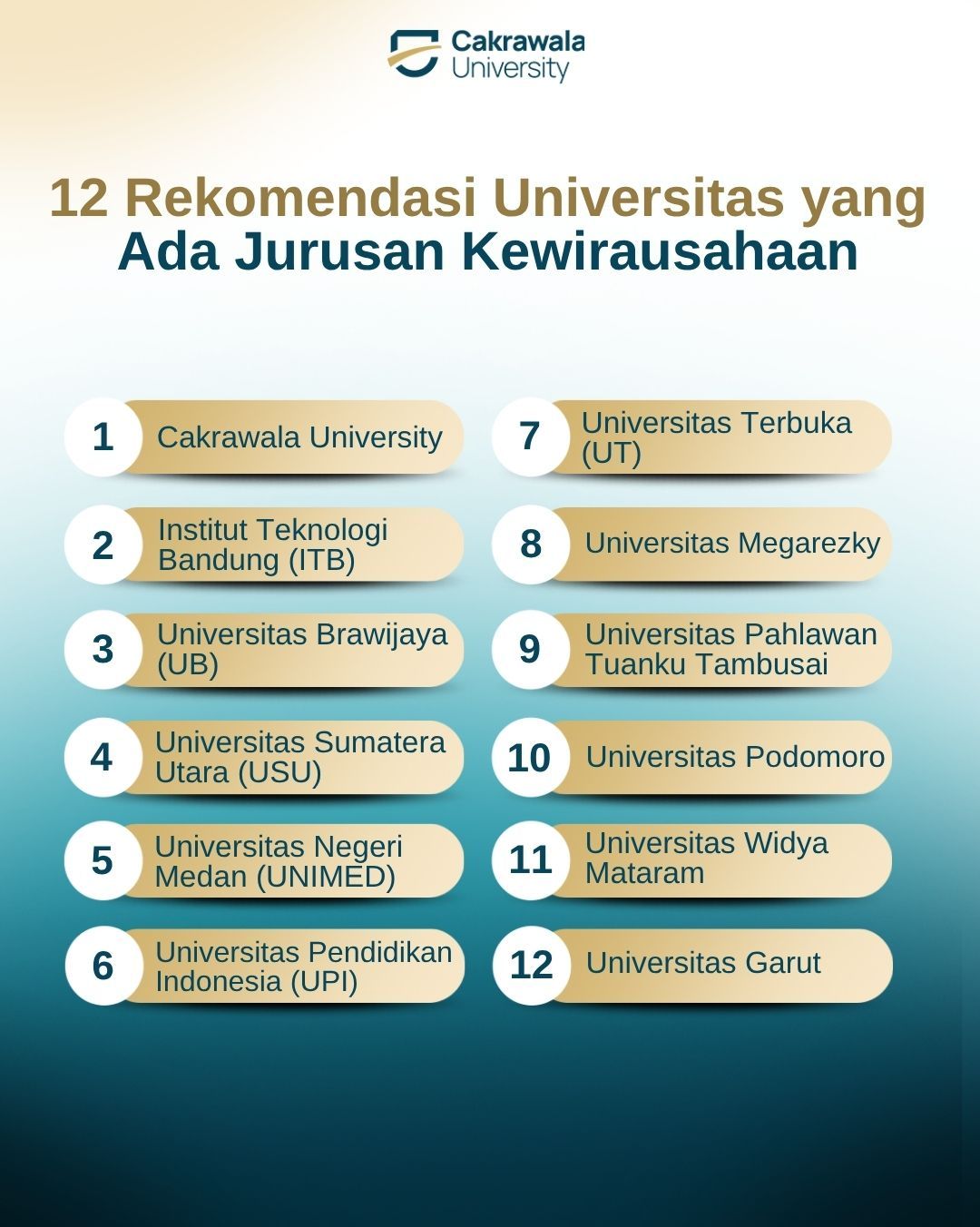 12 Rekomendasi Universitas yang Ada Jurusan Kewirausahaan