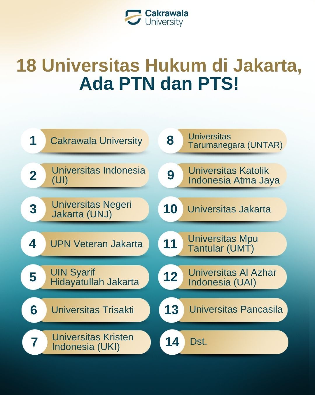 18 Universitas Hukum di Jakarta