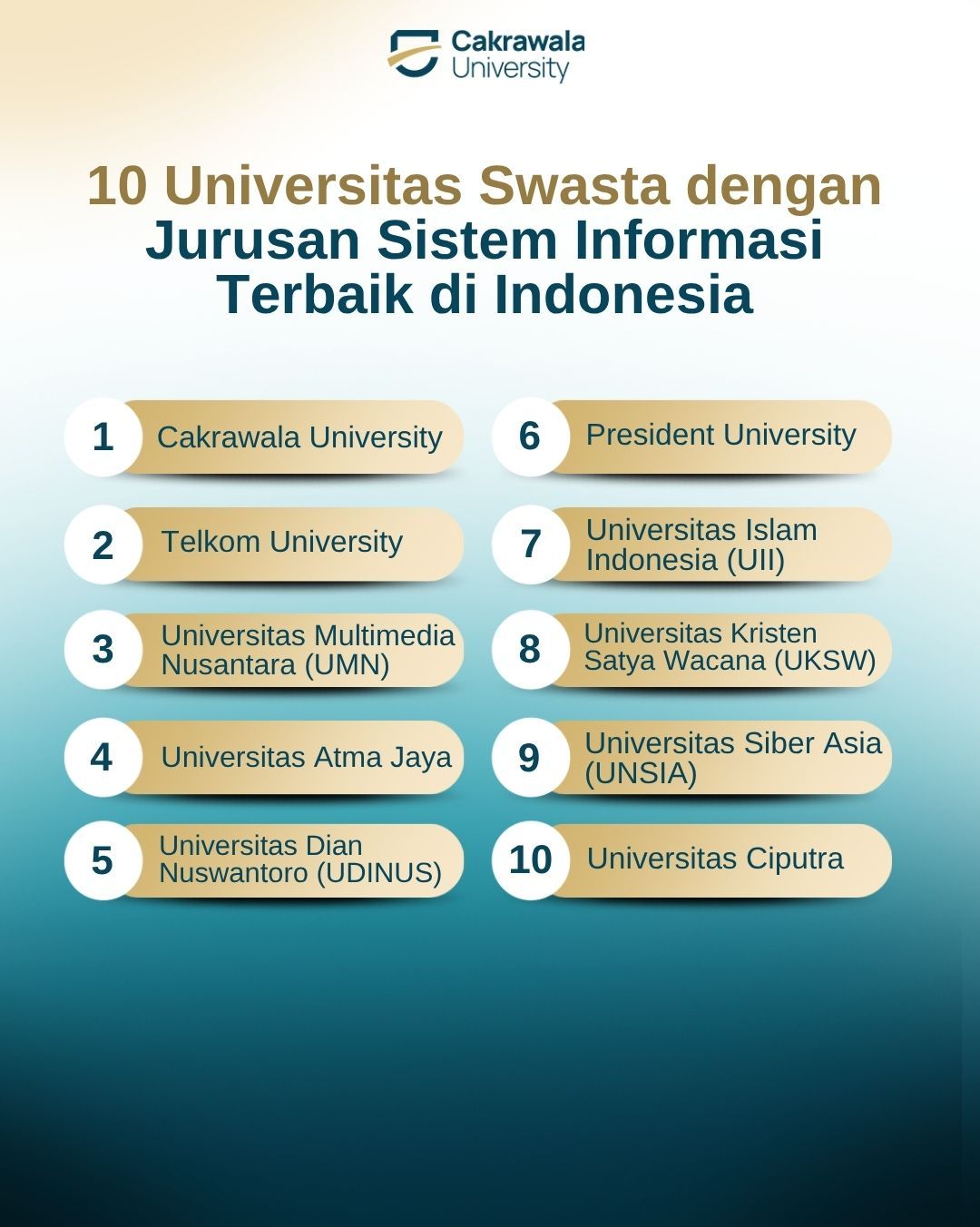 10 Universitas Swasta dengan Jurusan Sistem Informasi Terbaik di Indonesia