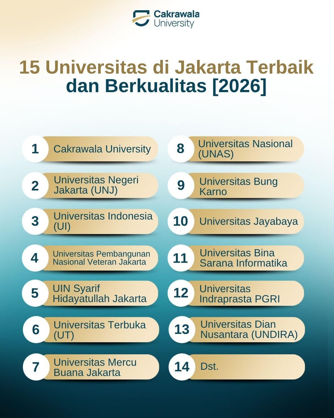 15 Universitas di Jakarta Terbaik dan Berkualitas [2026]