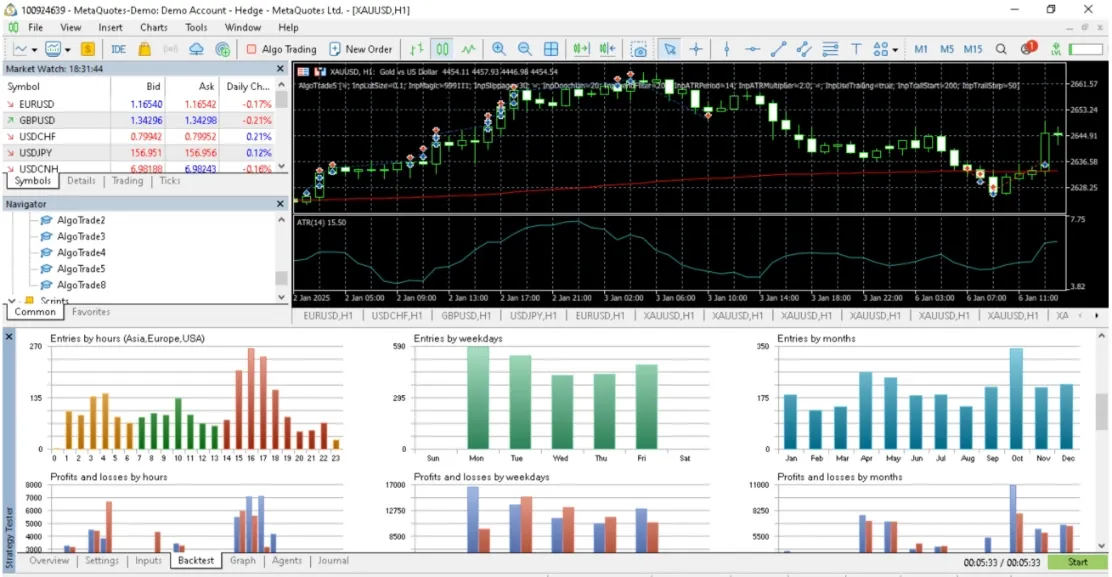 Neural FX: Robot Trading Forex Berbasis Trend-Following