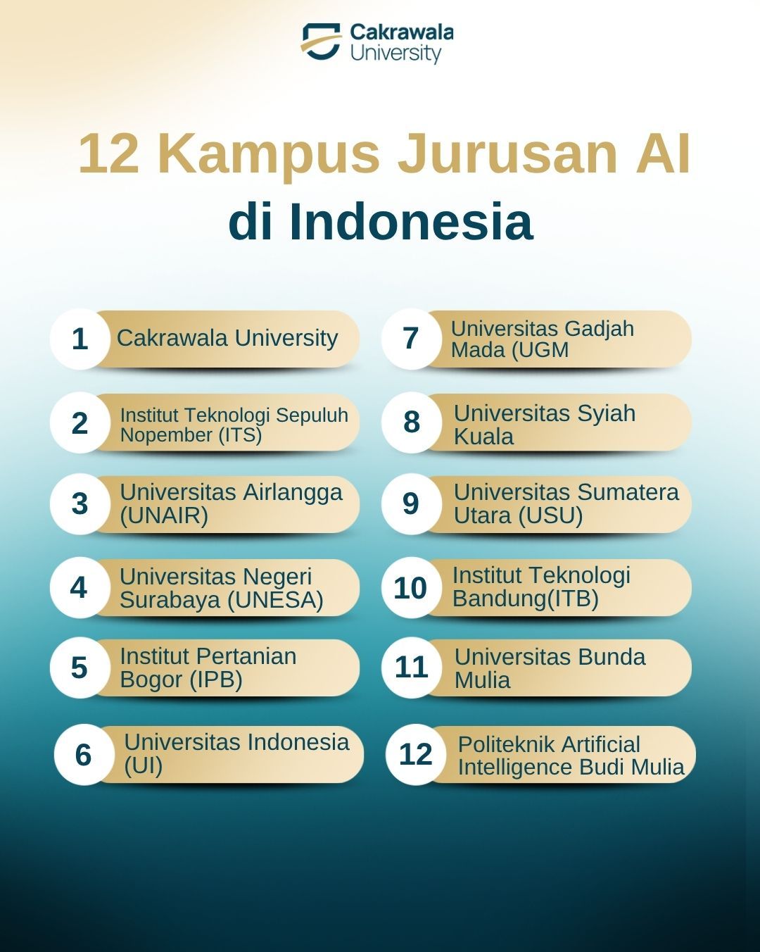 12 Kampus dengan Jurusan AI di Indonesia