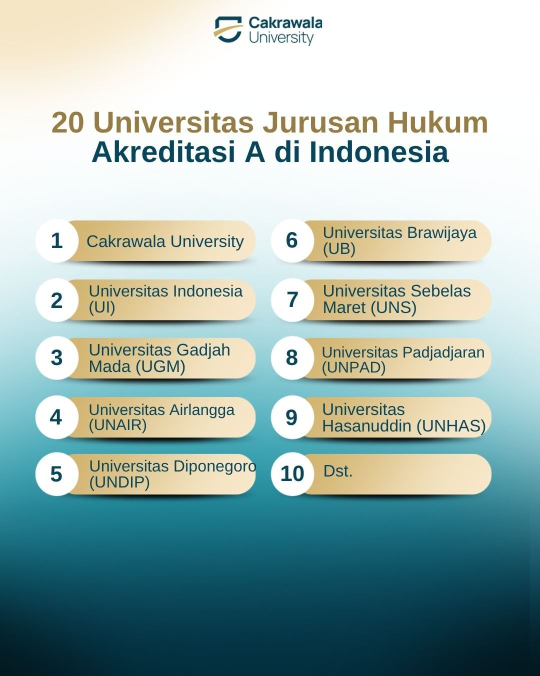 20 Universitas Jurusan Hukum Akreditasi A di Indonesia
