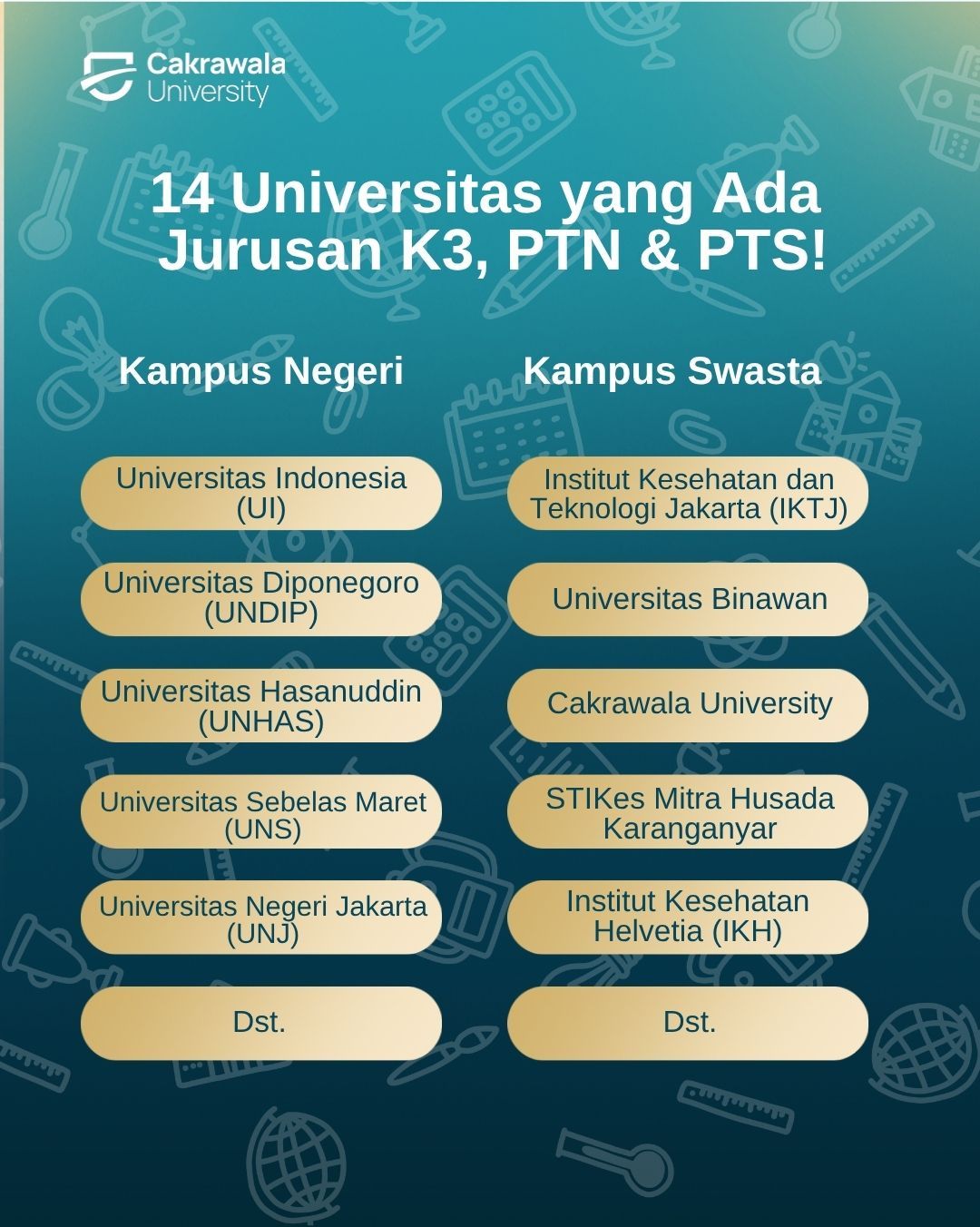 14 Universitas yang Ada Jurusan K3