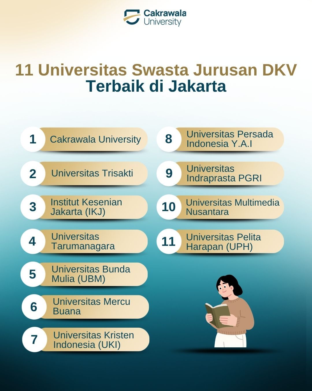 11 Universitas Swasta Jurusan DKV Terbaik di Jakarta