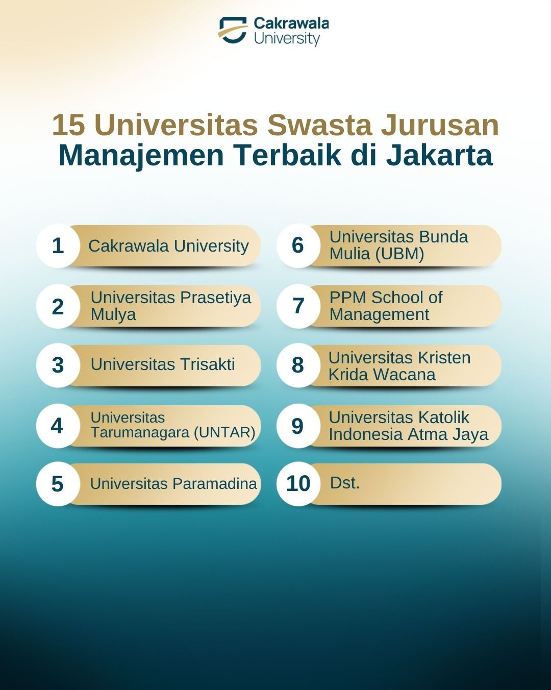 15 Universitas Swasta Jurusan Manajemen Terbaik di Jakarta