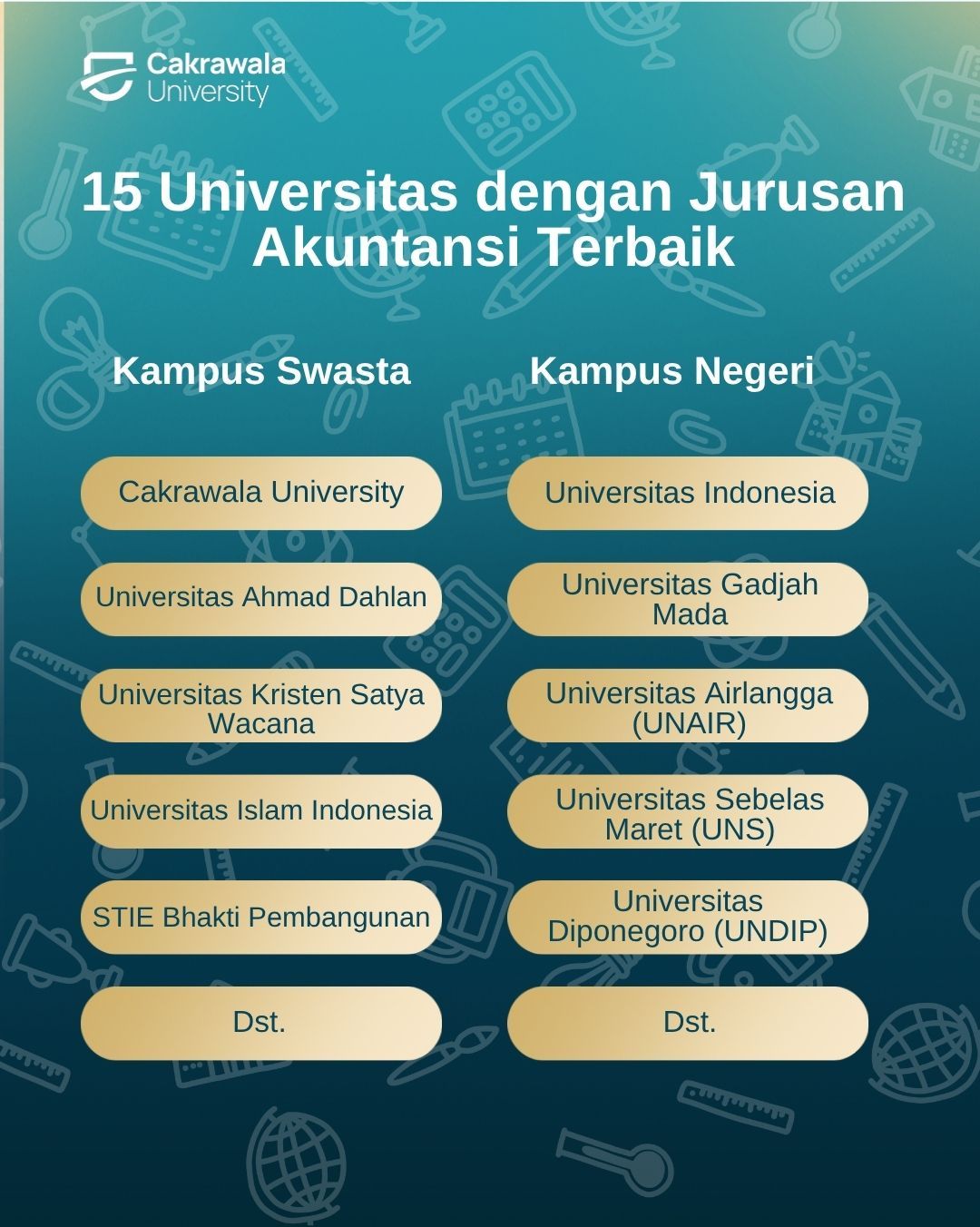 15 Universitas dengan Jurusan Akuntansi Terbaik di Indonesia