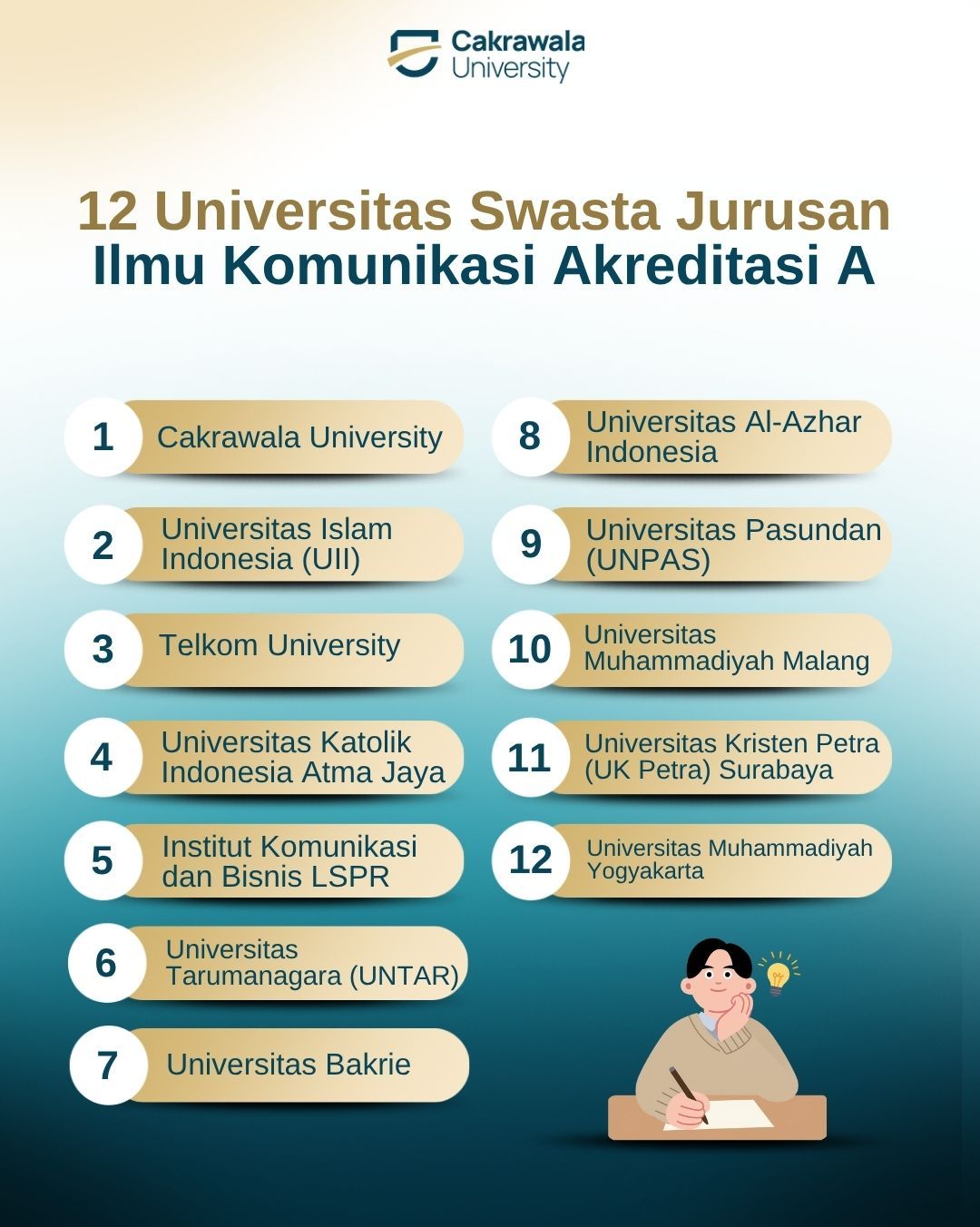 12 Universitas Swasta Jurusan Ilmu Komunikasi Akreditasi A