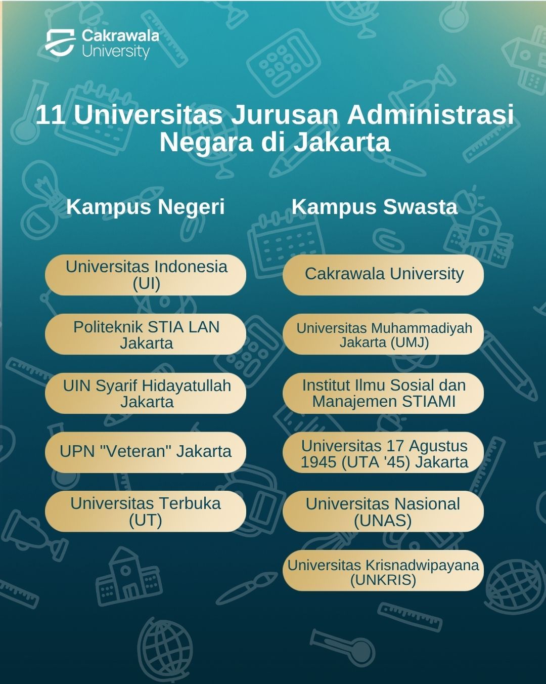 11 Universitas Jurusan Administrasi Negara di Jakarta