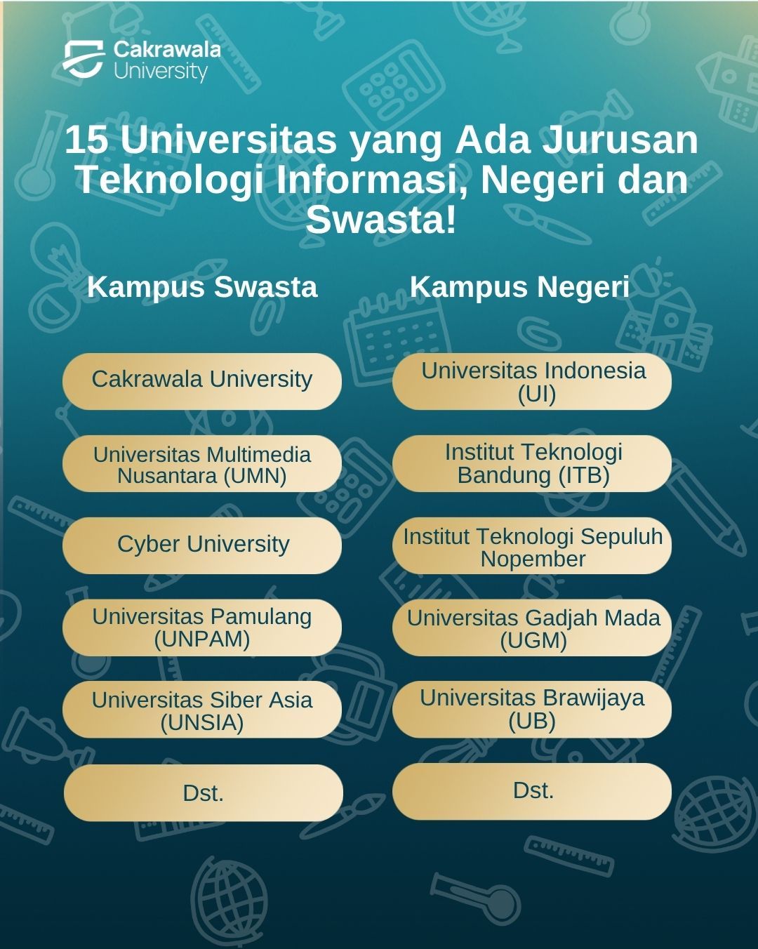 15 Universitas yang Ada Jurusan Teknologi Informasi