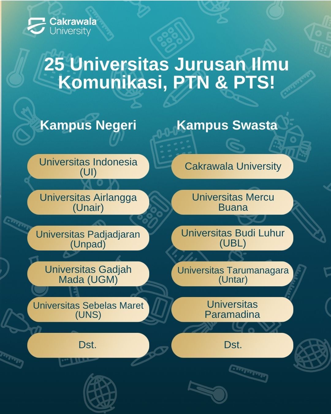 25 Universitas dengan Jurusan Ilmu Komunikasi Terbaik