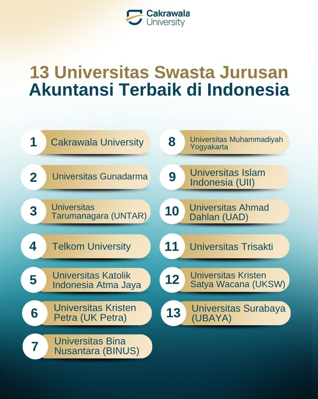 13 Universitas Swasta Jurusan Akuntansi Terbaik di Indonesia