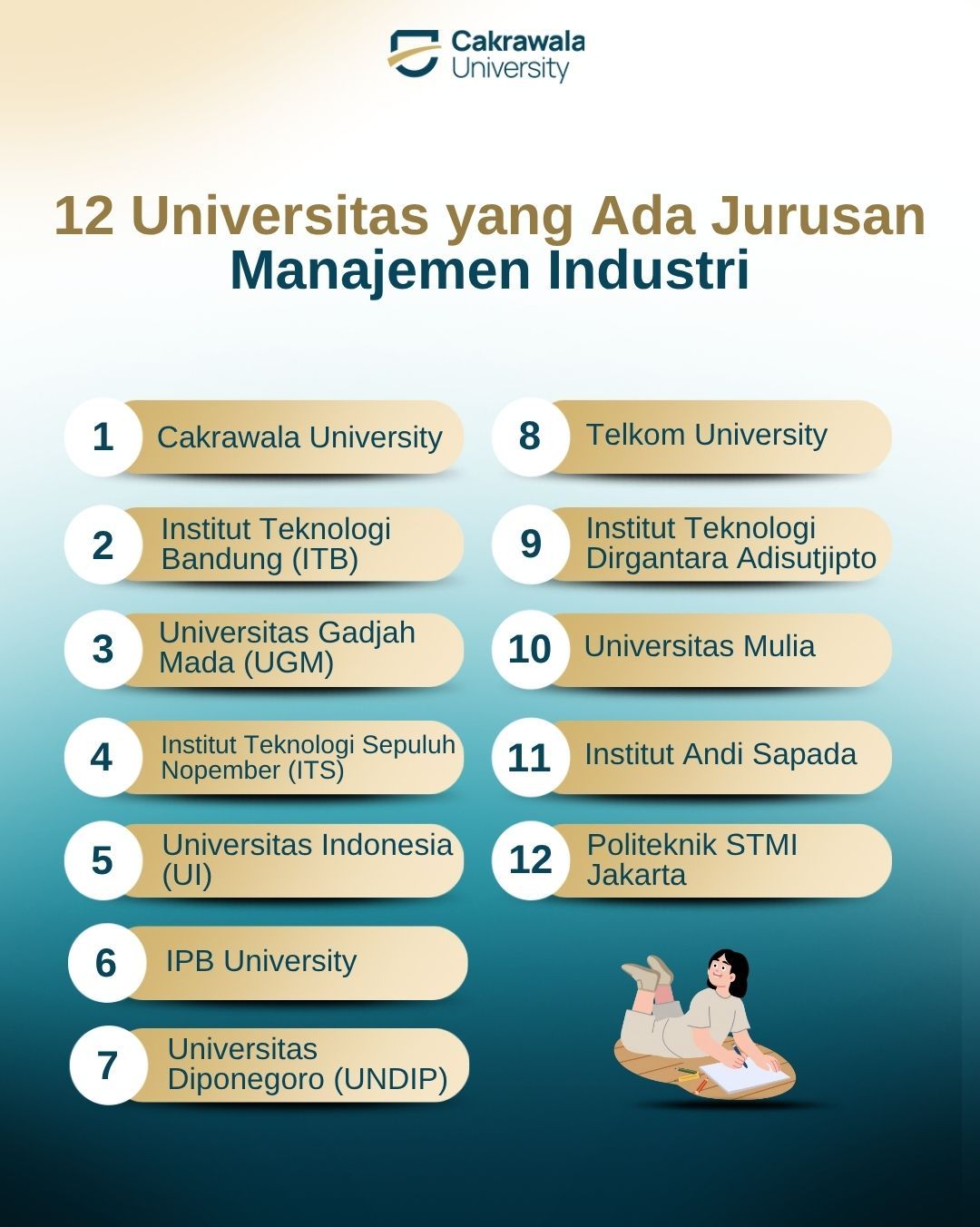12 Universitas yang Ada Jurusan Manajemen Industri