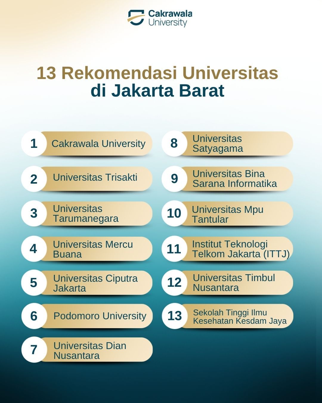 13 Rekomendasi Universitas di Jakarta Barat