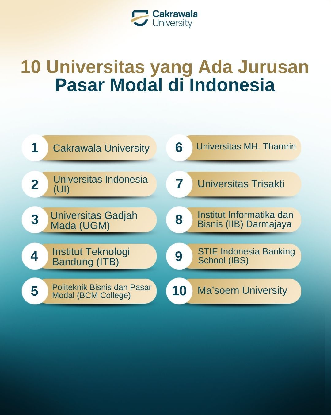10 Universitas yang Ada Jurusan Pasar Modal di Indonesia