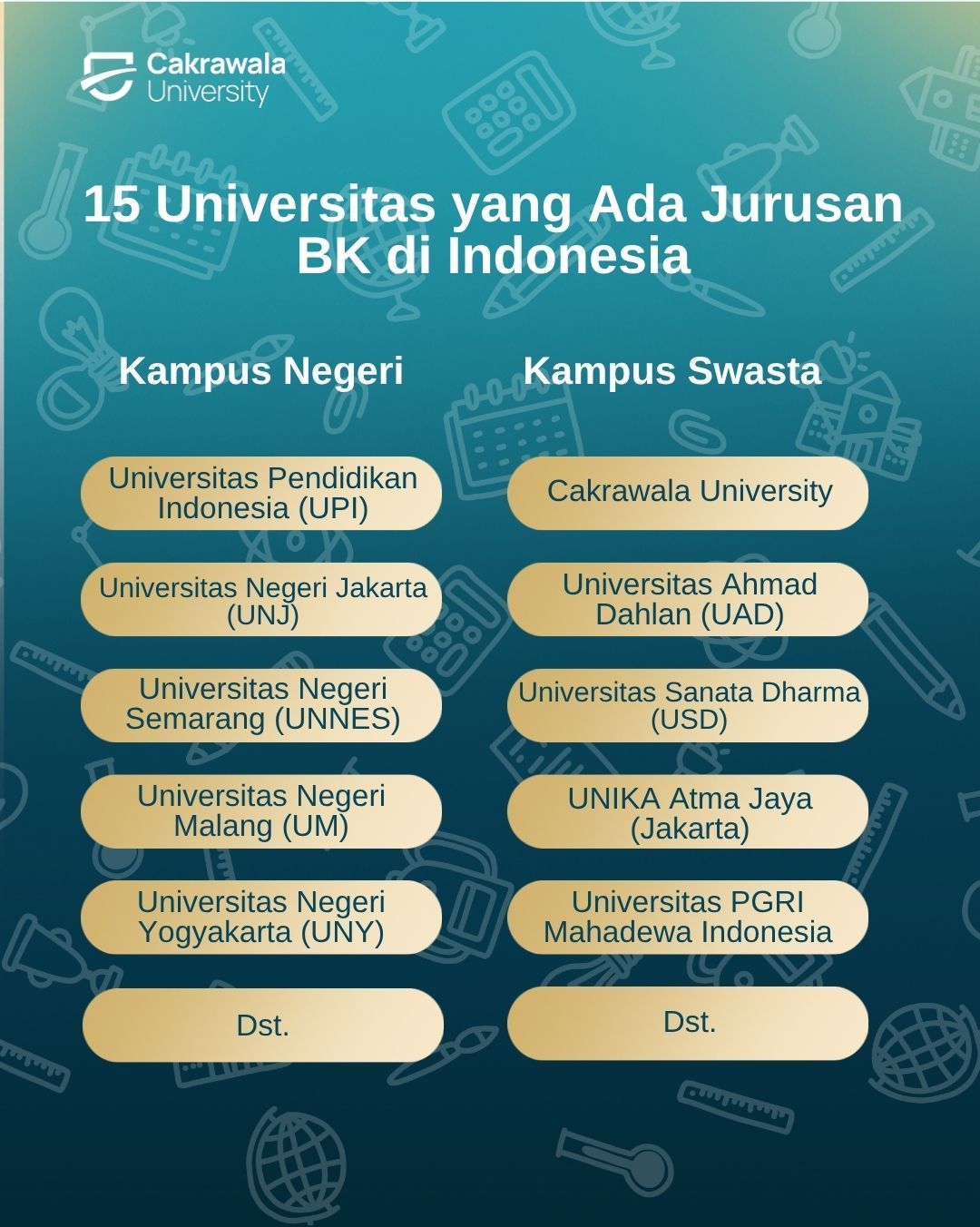 15 Universitas yang Ada Jurusan BK di Indonesia