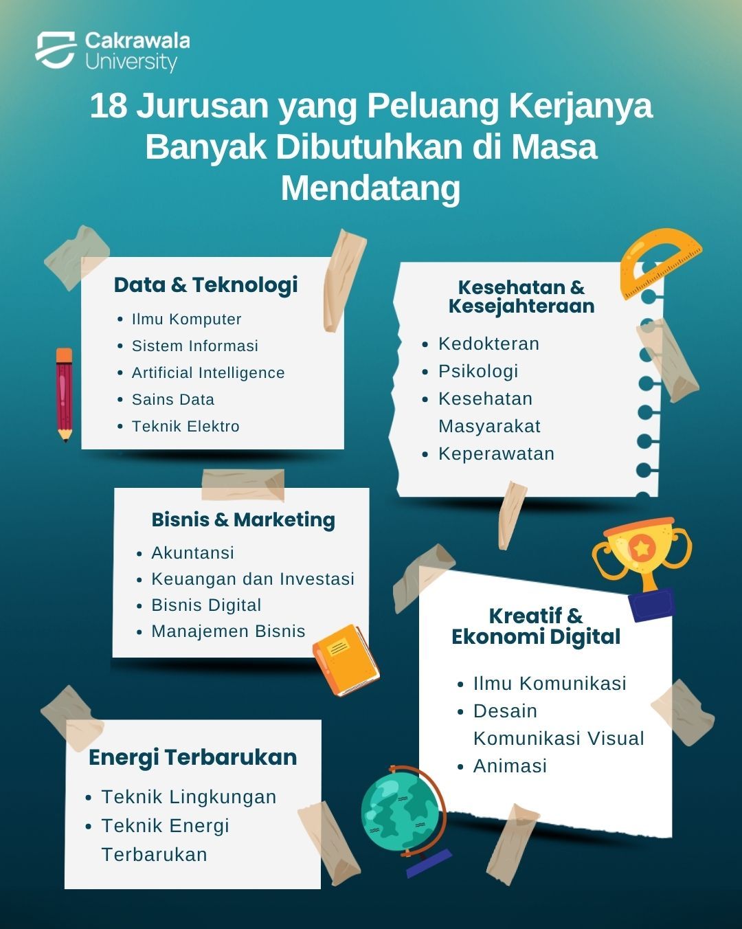 18 Jurusan yang Peluang Kerjanya Banyak Dibutuhkan di Masa Mendatang