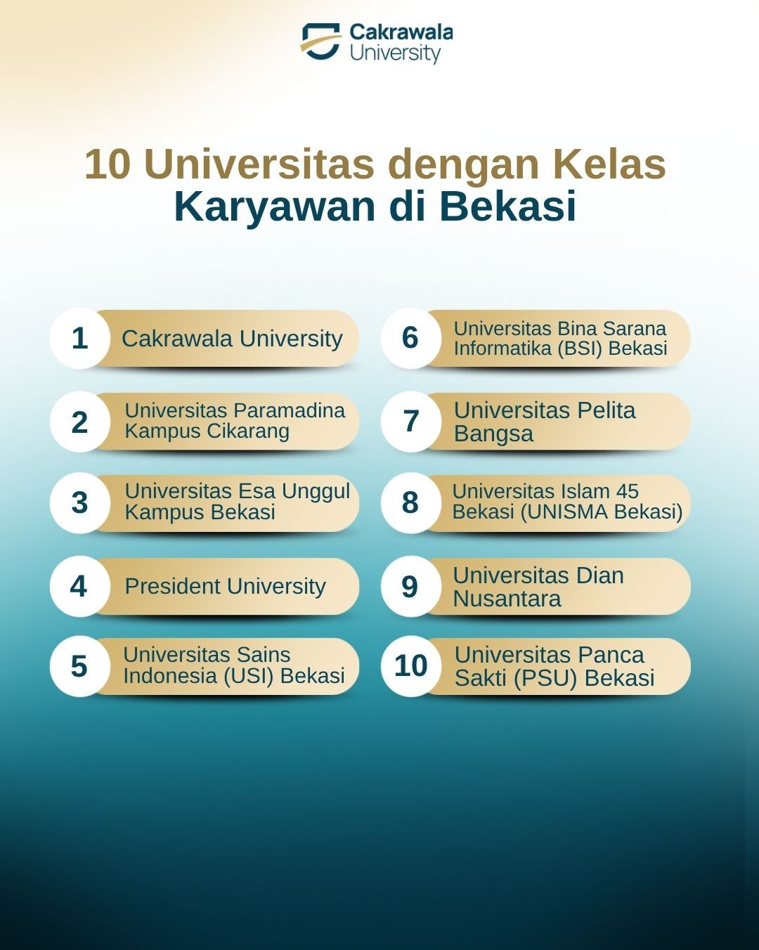 10 Universitas dengan Kelas Karyawan di Bekasi