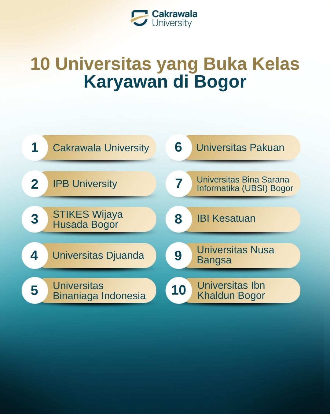 10 Universitas yang Buka Kelas Karyawan di Bogor