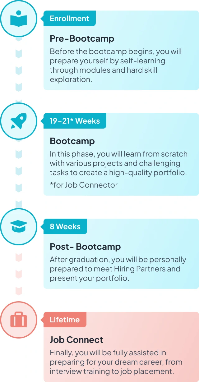 Image Flow Bootcamp