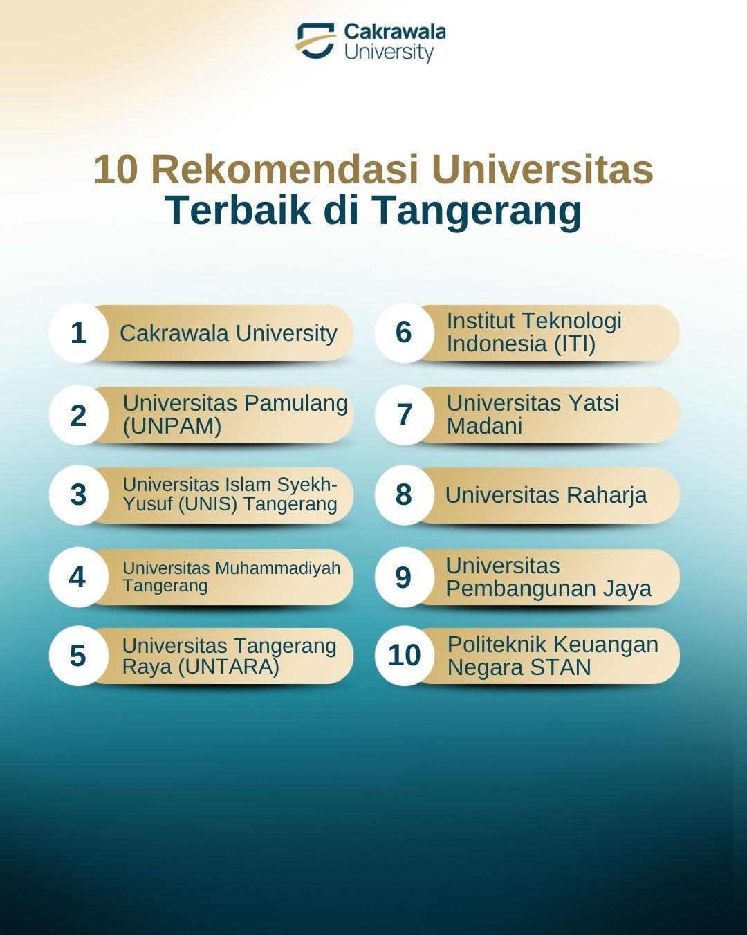 10 Rekomendasi Universitas Terbaik di Tangerang