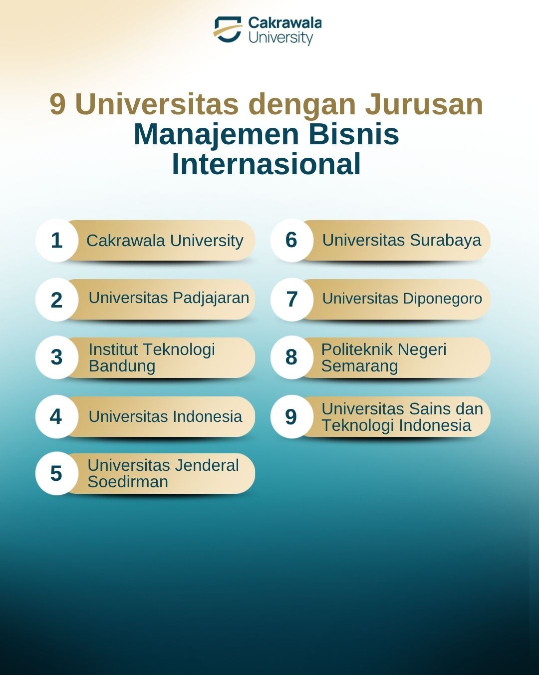 9 Universitas dengan Jurusan Manajemen Bisnis Internasional