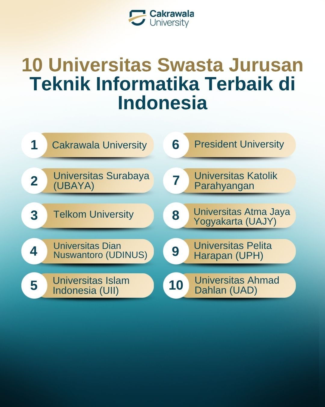 10 Universitas Swasta Jurusan Teknik Informatika Terbaik di Indonesia