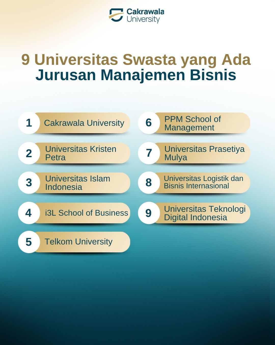 9 Universitas Swasta yang Ada Jurusan Manajemen Bisnis