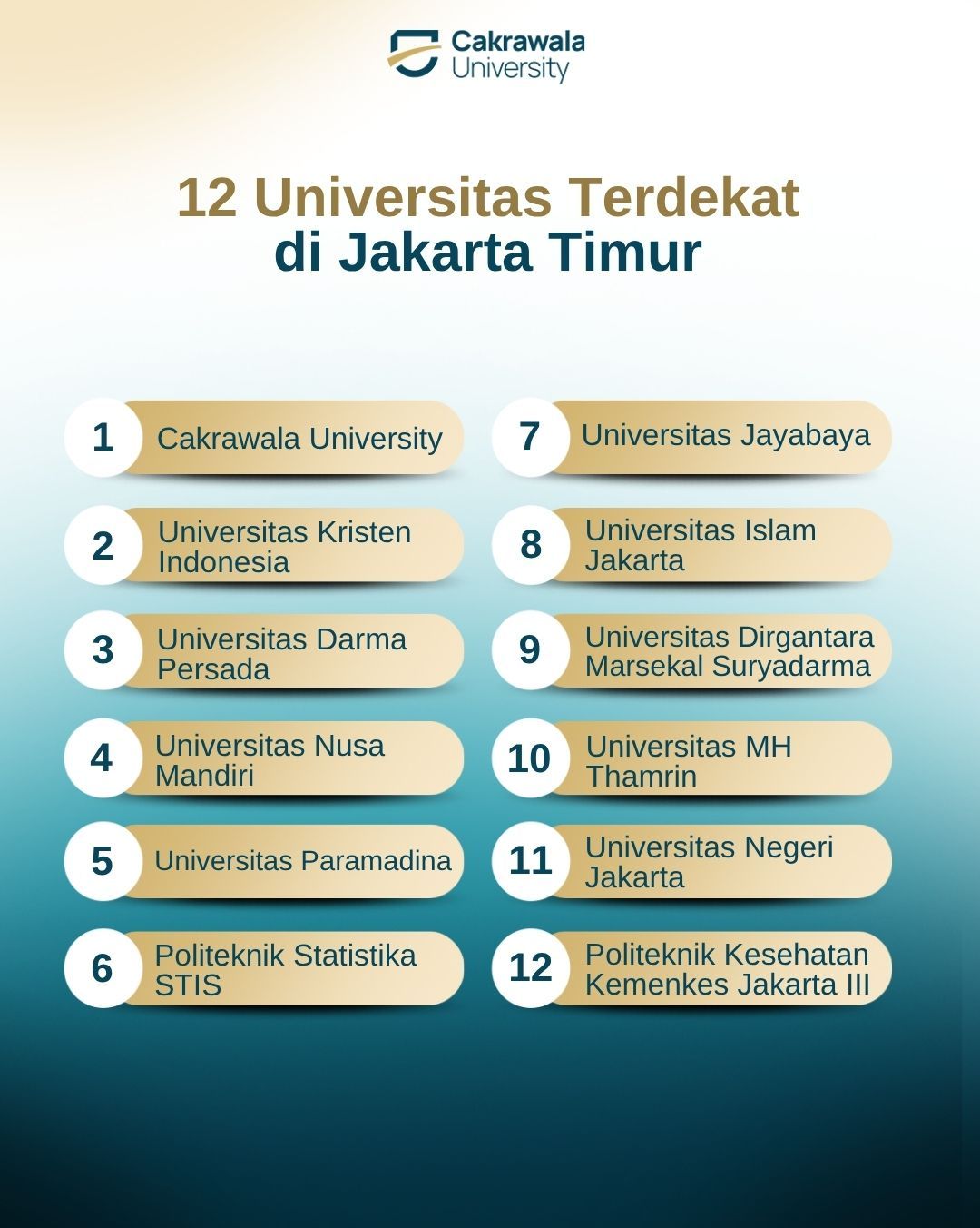 12 Universitas Terdekat di Jakarta Timur
