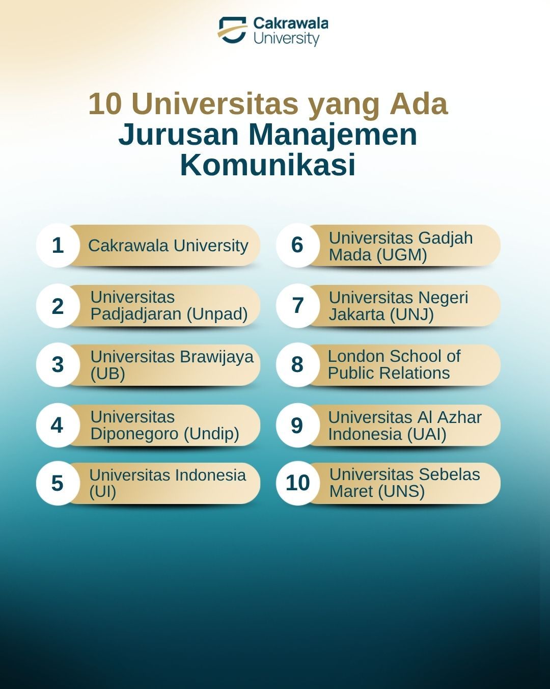 10 Universitas yang Ada Jurusan Manajemen Komunikasi