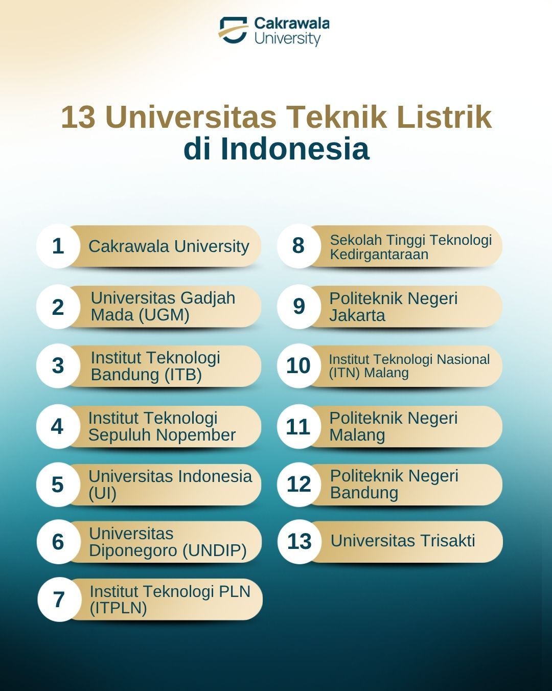 13 Universitas Teknik Listrik di Indonesia