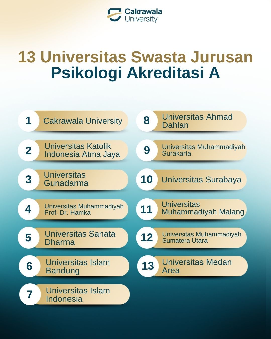 13 Universitas Swasta Jurusan Psikologi Akreditasi A