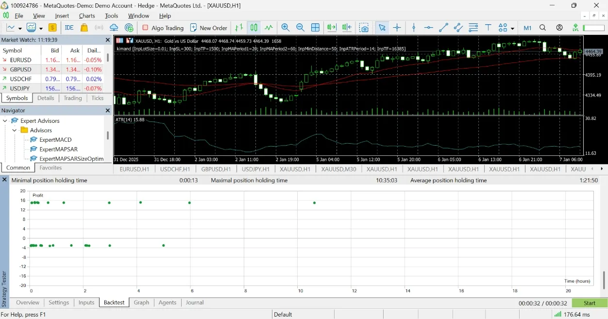 Swift Pips Hunter: Expert Advisor untuk Trading Forex
