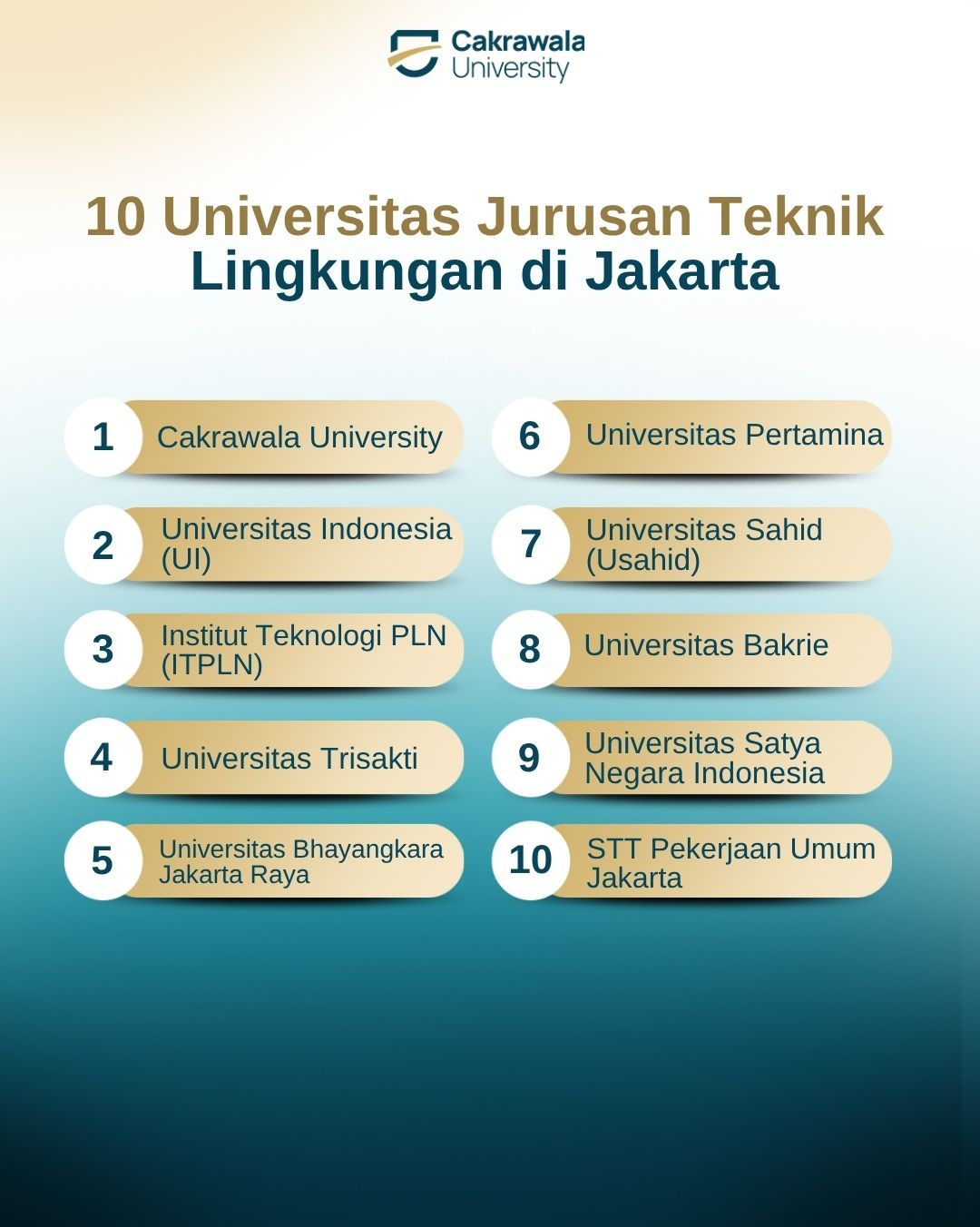 10 Universitas Jurusan Teknik Lingkungan di Jakarta