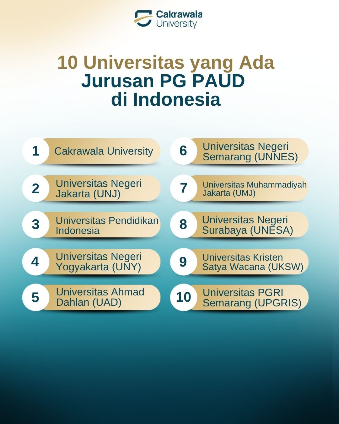 10 Universitas yang Ada Jurusan PG PAUD di Indonesia