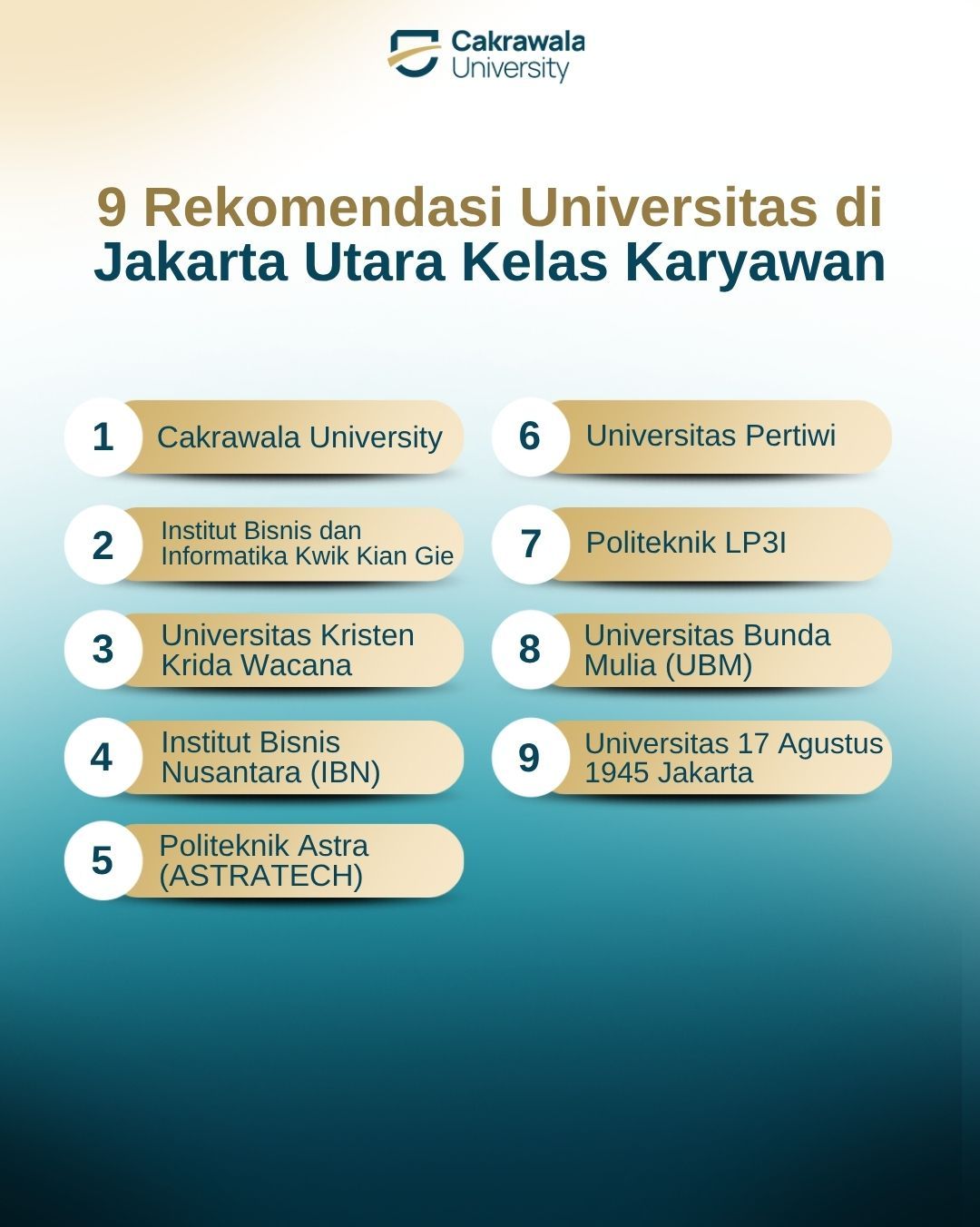 9 Rekomendasi Universitas di Jakarta Utara Kelas Karyawan