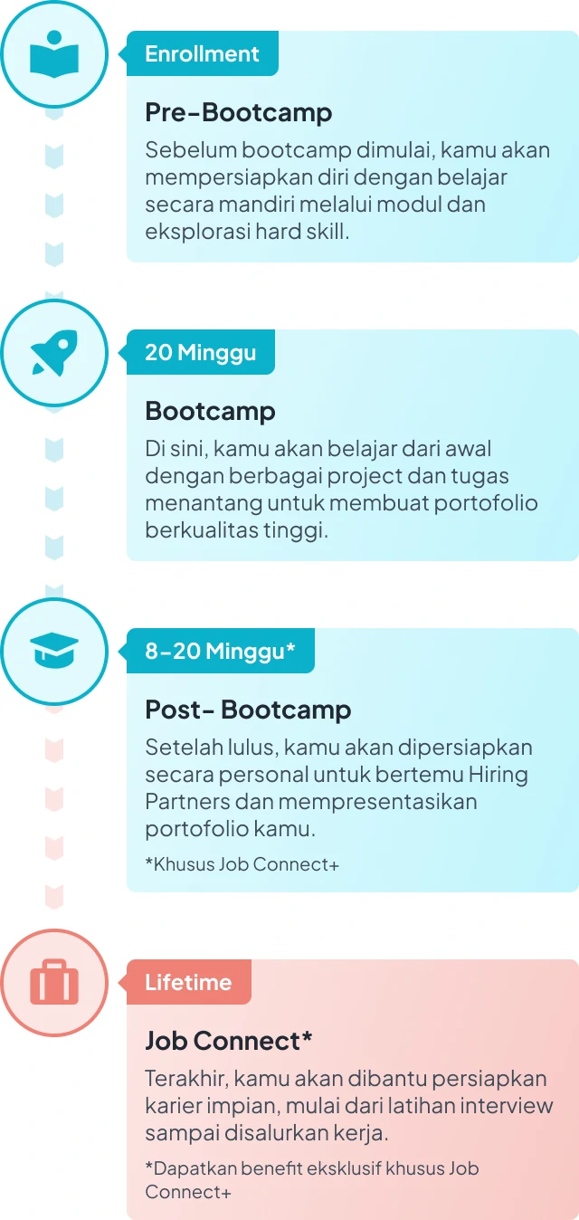 Image Flow Bootcamp