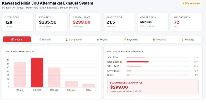 eBay Market Analyzer: Baca Peluang Produk dengan AI