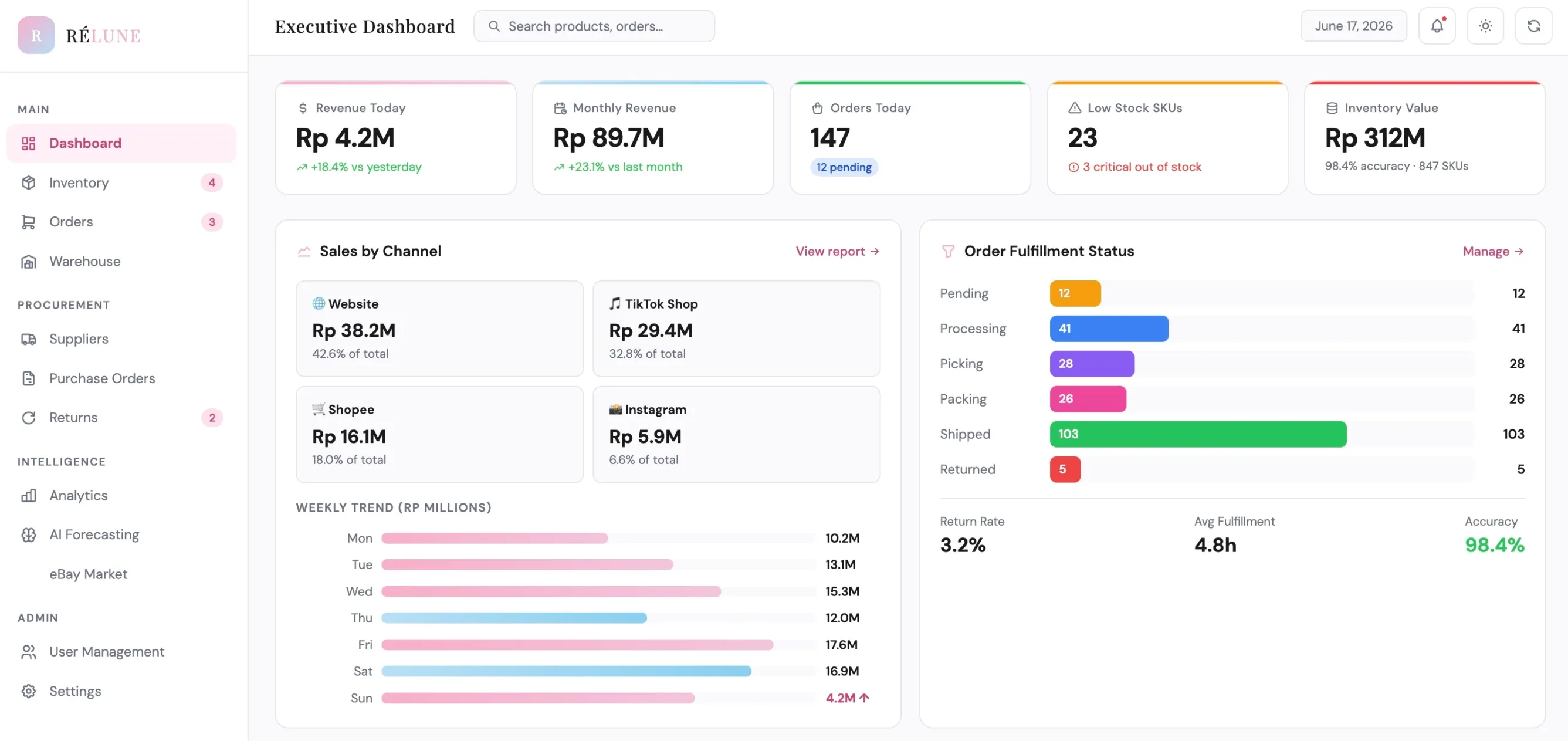 RÉLUNE: Platform Cerdas untuk Penjualan Multichannel
