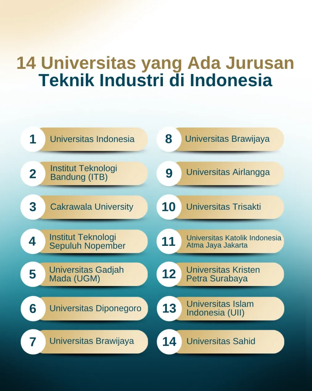 14 Universitas yang Ada Jurusan Teknik Industri di Indonesia