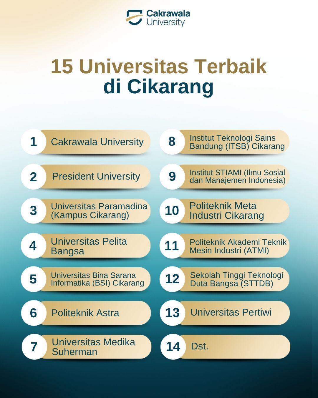 15 Universitas Terbaik di Cikarang