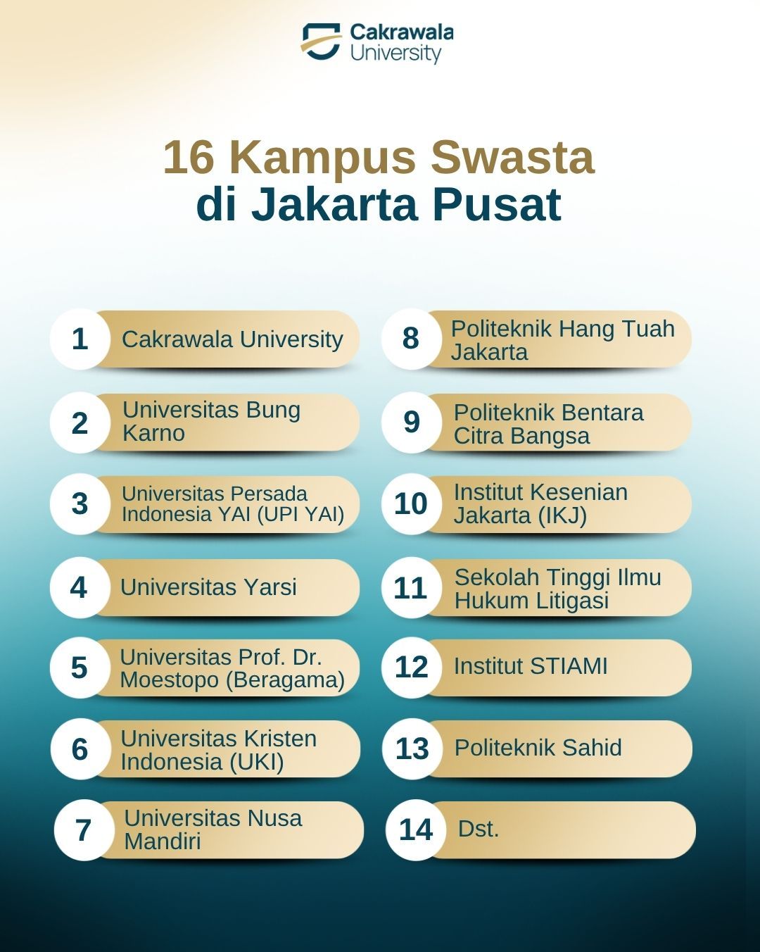 16 Kampus Swasta di Jakarta Pusat