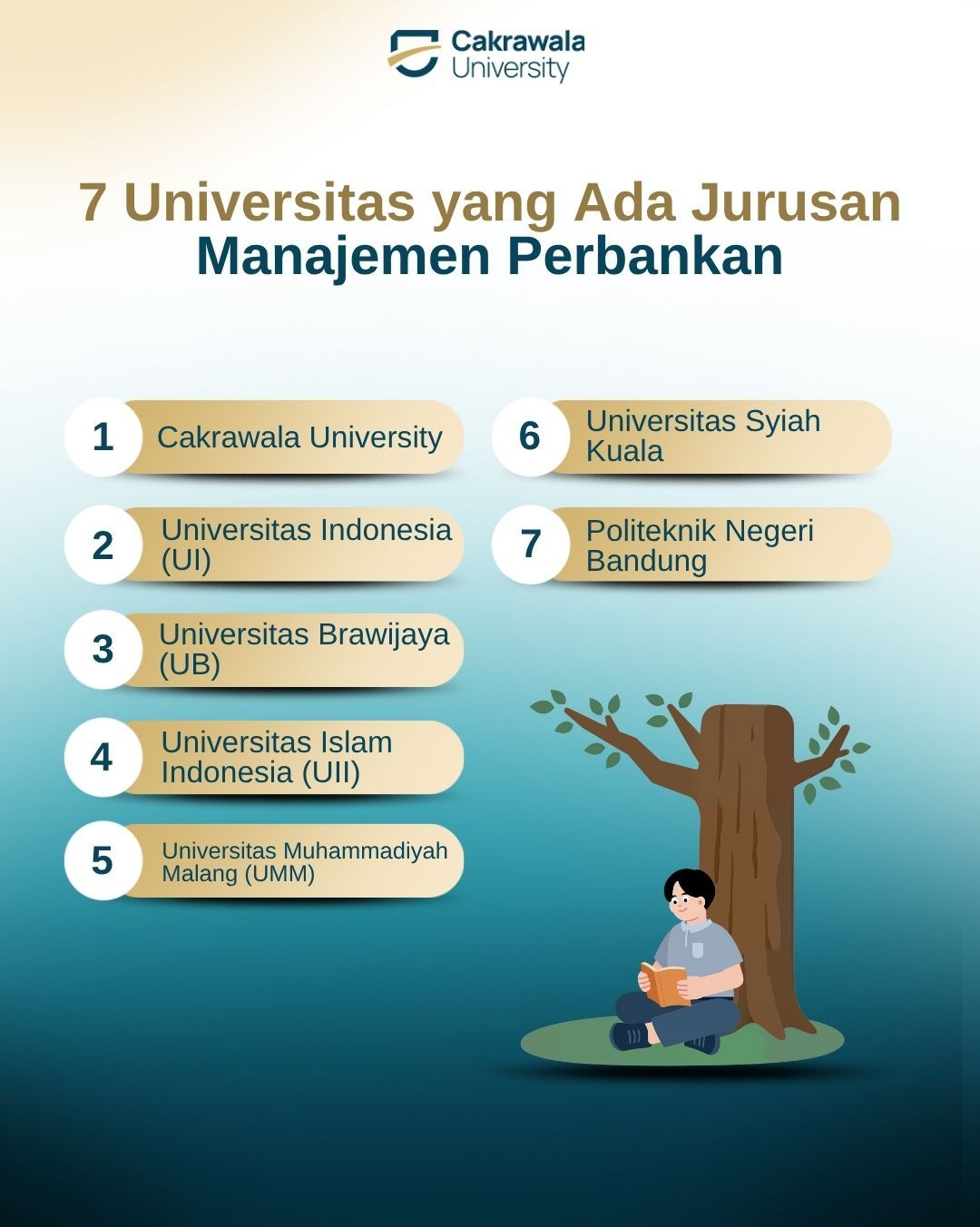 7 Universitas yang Ada Jurusan Manajemen Perbankan