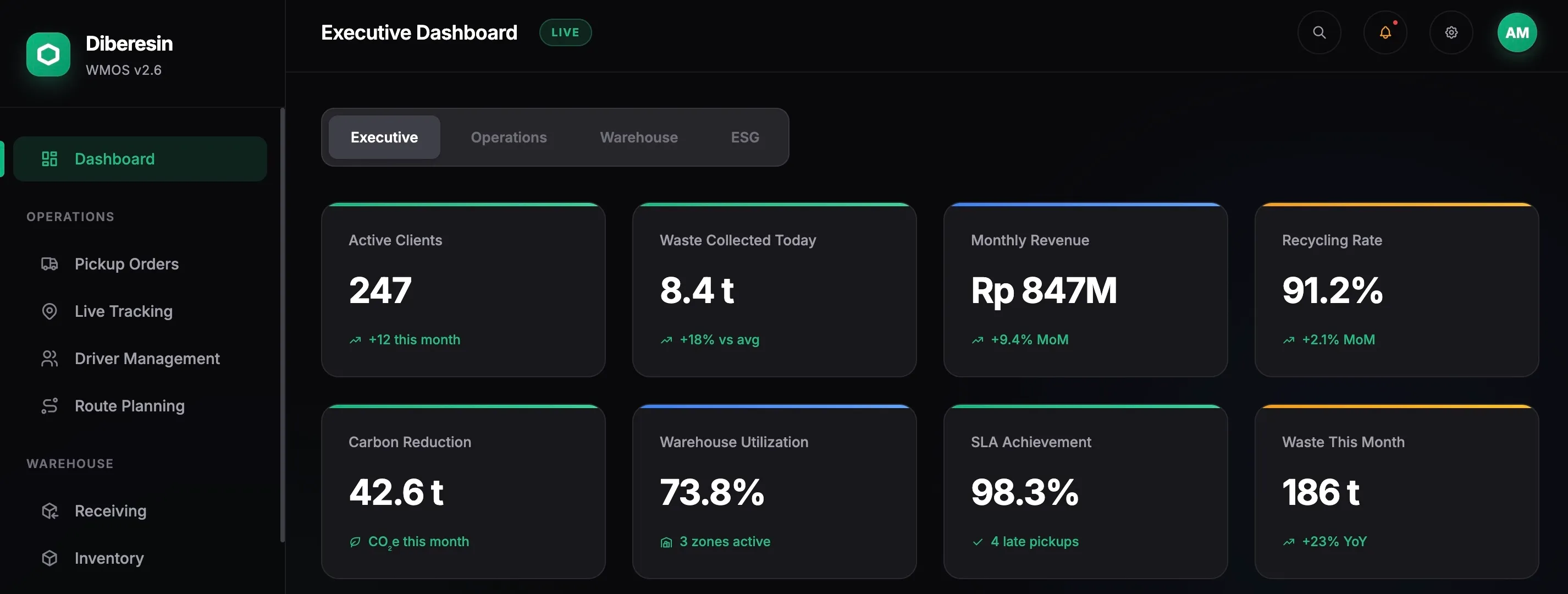 Tampilan dashboard Diberesin WMOS yang dirancang untuk membantu perusahaan pengelolaan sampah B2B (Business-to-Business) memantau semua proses kerja dalam satu sistem.
