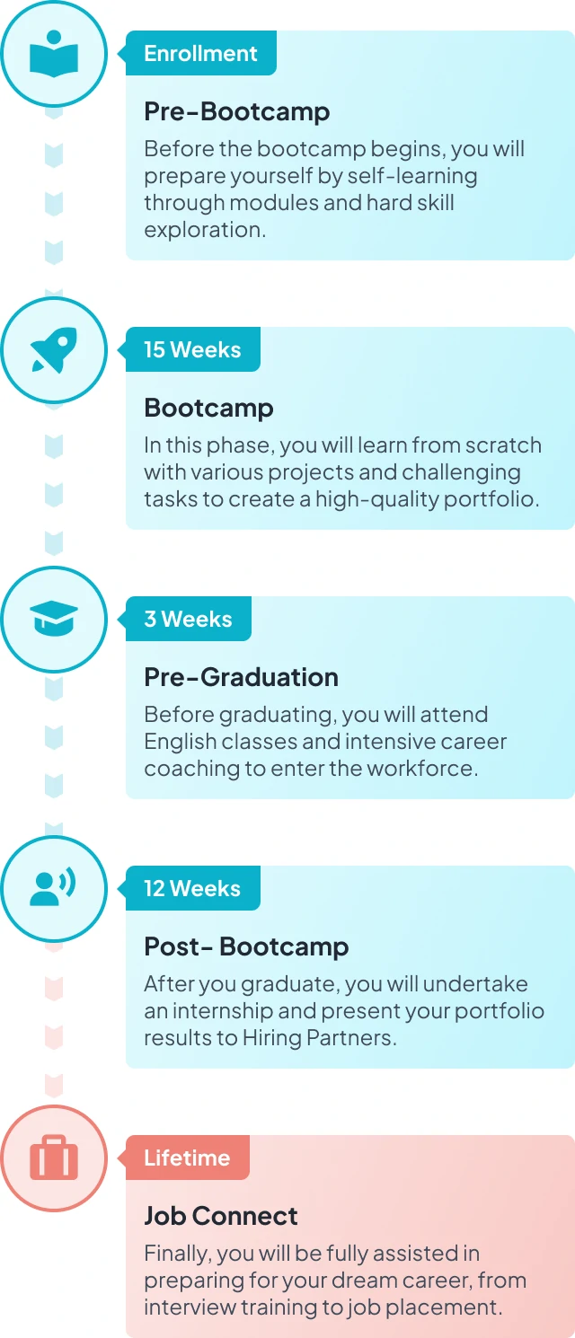 Image Flow Bootcamp Offline (Jakarta)