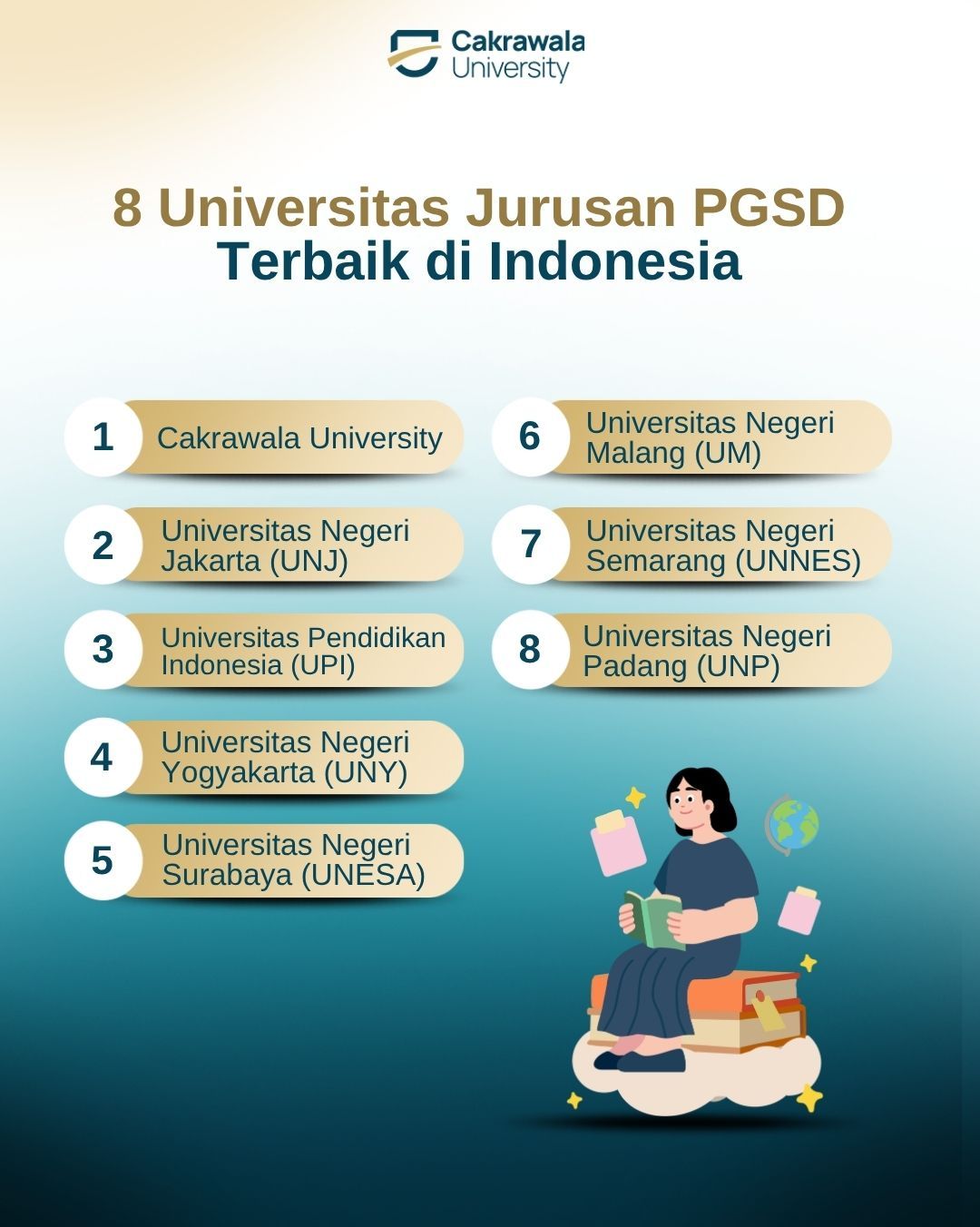 8 Universitas Jurusan PGSD Terbaik di Indonesia