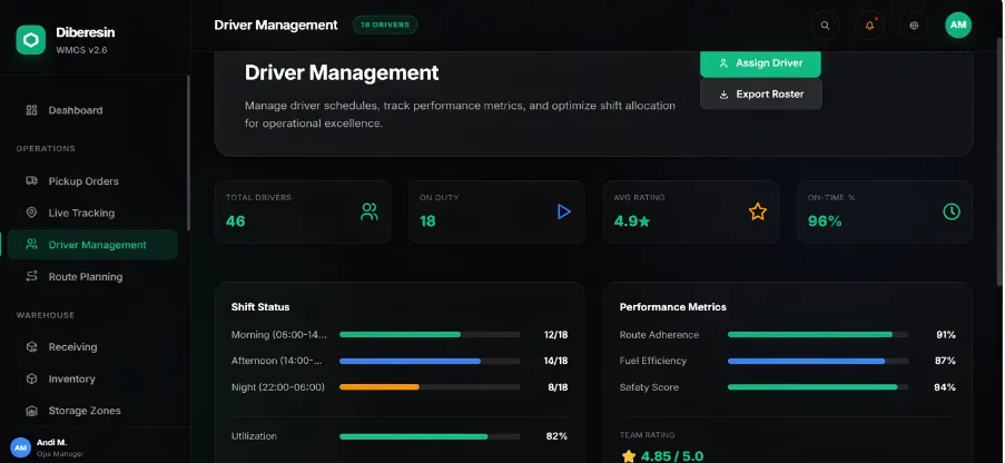 Diberesin WMOS: Solusi Digital untuk Pengelolaan Sampah