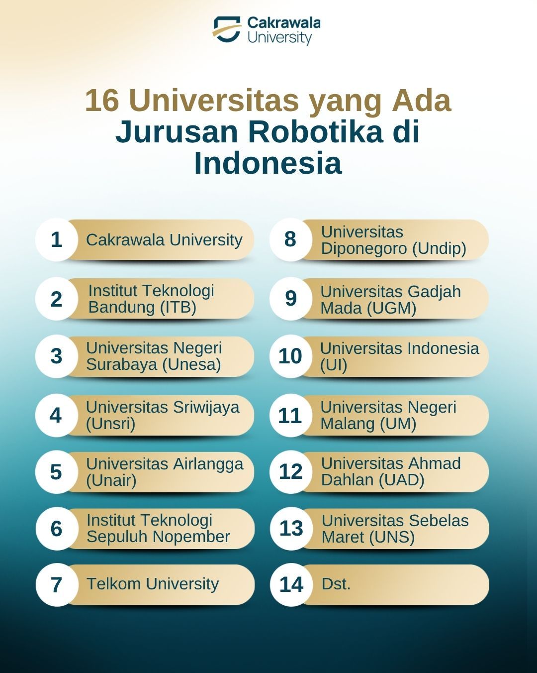 16 Universitas yang Ada Jurusan Robotika di Indonesia