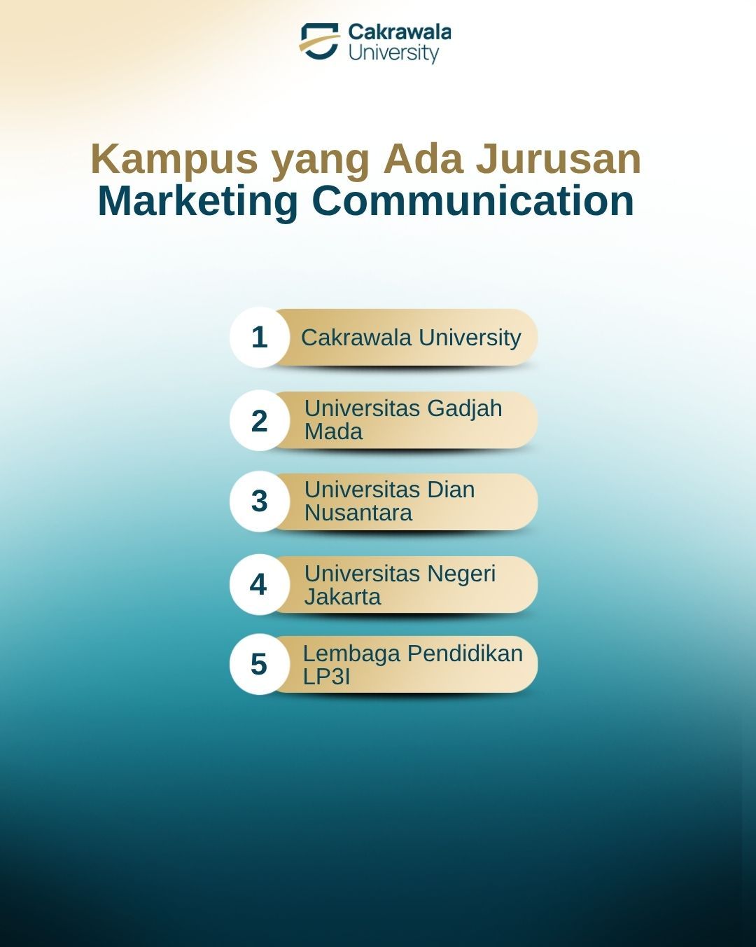 rekomendasi universitas Jurusan Marketing Communication 